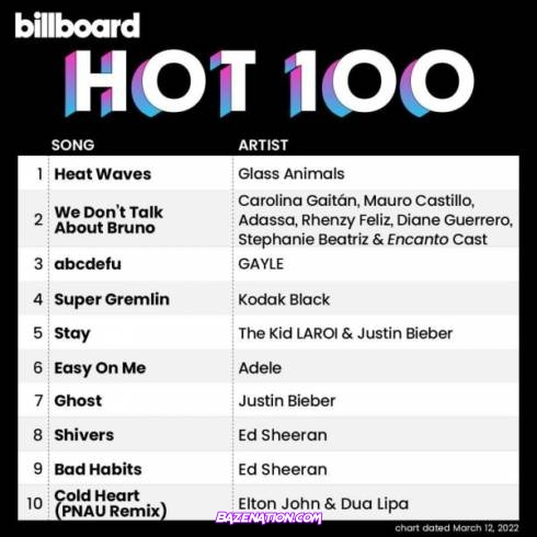 Various Artists – Billboard Hot 100 Singles Chart (12-March-2022) Download Album Zip